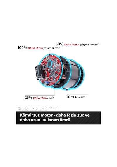 Einhell GE-CF 18/320 P Li - Solo Akülü Vantilatör (Akü ve Şarj Hariç) - 3408071