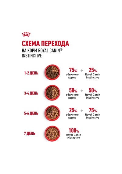 Royal Canin Instınctıve Soslu Parçalar, 12 Adet. 165424728