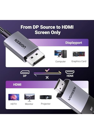 8k 60hz Displayport 1.4 To Hdmı 2.1 Örgülü Kablo, 1m, 80395 Diğer