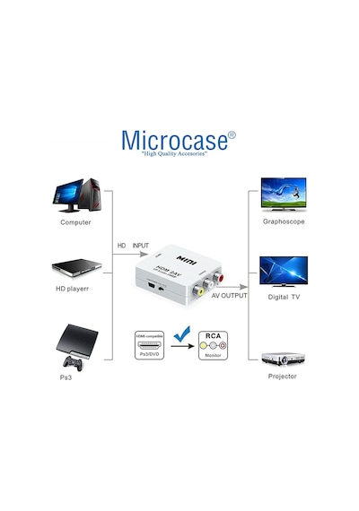 HDMI to RCA TOS AV Çevirici 1080P Mini HDMI2AV AL2665