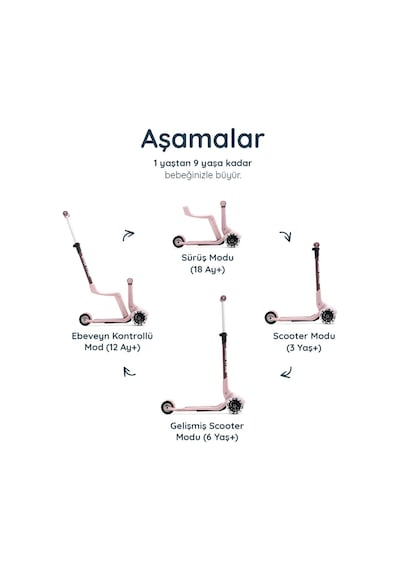 Smartrike Xtend Mini-ride 4 Aşamalı Büyüyen Oturaklı Scooter 1-9 Yaş Katlanabilir Led Tekerlekli Pembe