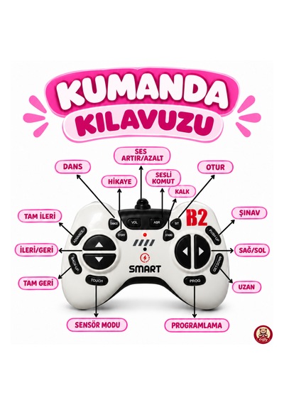 Oyuncak Uzaktan Kumandalı Sensörlü Akıllı Robot Kedi İngilizce Sesli Komutlu Şarjlı Işıklı Sesli Dans Eden Programlanabilir Full Fonksiyon Rc Kedi Pembe
