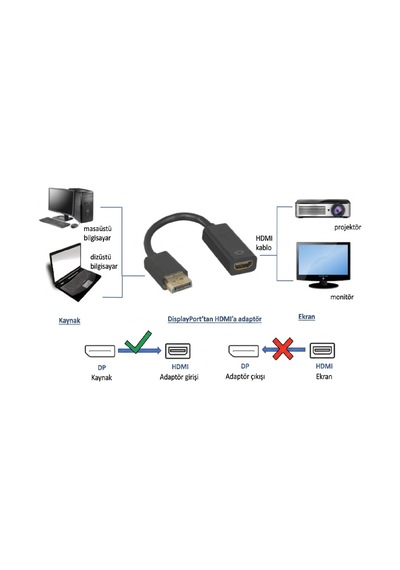 Displayport Dp To Hdmı Çevirici Adaptör - 1080p Full Hd Destekli, Monitor Ve Tv Aktarıcı Kablo