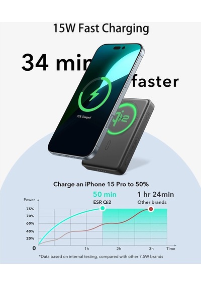 10000 Mah Taşınabilir Şarj Cihazı Qi2 Magsafe Powerbank - Titanium Titanyum