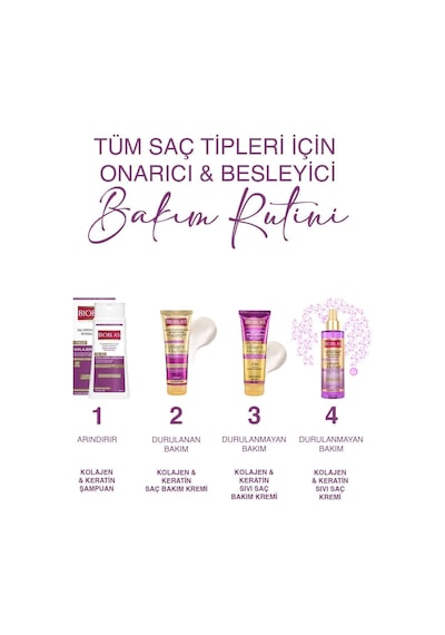Bioblas Keratin Kolajen Saç Bakım Kremi 250 Ml - Onarıcı, Dolgunlaştırıcı, Kolay Tarama