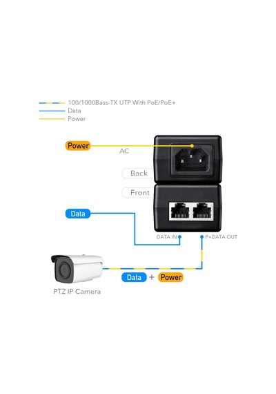 Poe200 30w Gigabit Poe Enjektör Adaptörü, 10/100/1000mbps Rj-45, Ieee 802.3af/at Uyumlu, 100 M'ye Kadar