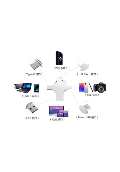 Otg 4in1 Cep Telefonu Çok Fonksiyonlu Usb Flash Bellek 64 Gb Type-c, Micro Sd Ve Kart Okuyucu Diğer