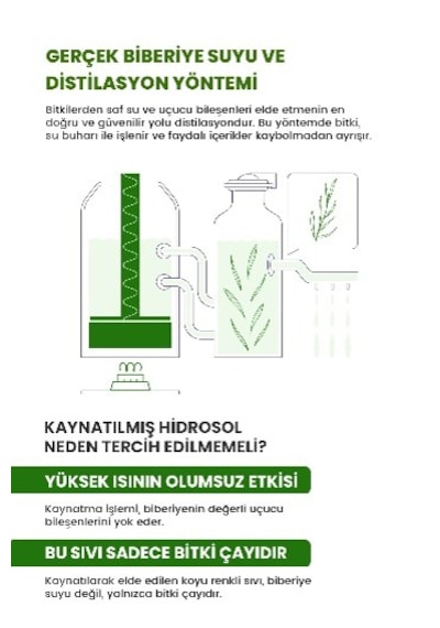Royues Dökülme Karşıtı Ve Saç Uzatma Etkili Biberiye Suyu 150 ML