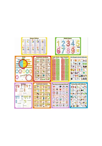 İlkokul Türkçe Matematik Poster / Afiş Seti