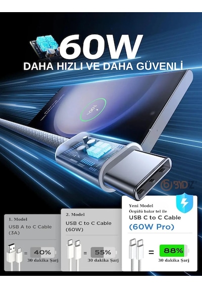 Usb-c To Usb-c Hızlı Şarj Kablosu Type-c 60w Pd, 1m Örgülü Şarj Kablosu Apple Uyumlu iPhone 15 16 Pro Max,