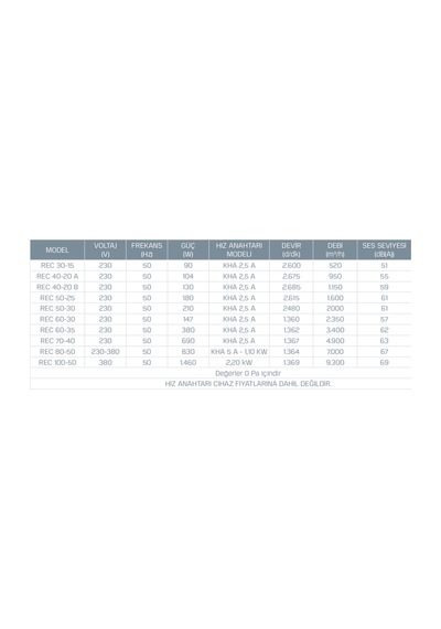 Rec 40-20a 950m³/h Dikdörtgen Kanal Fanı