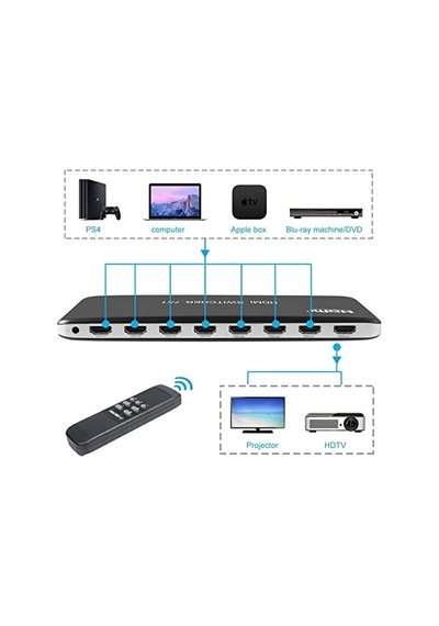 HDMI SWİTCH 7 İN (GİRİŞ) 1 OUT (ÇIKIŞ) SEÇİCİ 4K 60HZ 2.0 VERSİON
