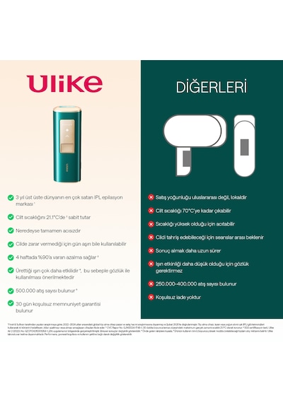 Ulike Air 2 Travel Ed Acıyı Önleyen Safir Buz Soğutma Ipl Lazer Epilasyon Aleti, 500.000 Atım, Taşıma Çantalı