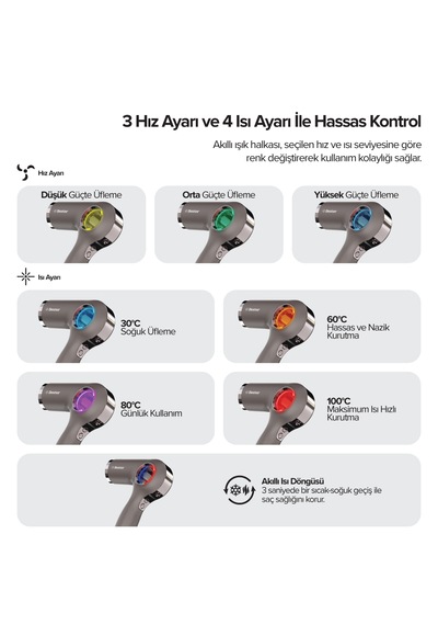 Bester Hd8002 1800 Watt Bldc Saç Kurutma Makinesi Akıllı Isı Döngüsü, Negatif İyon, Manyetik Başlık