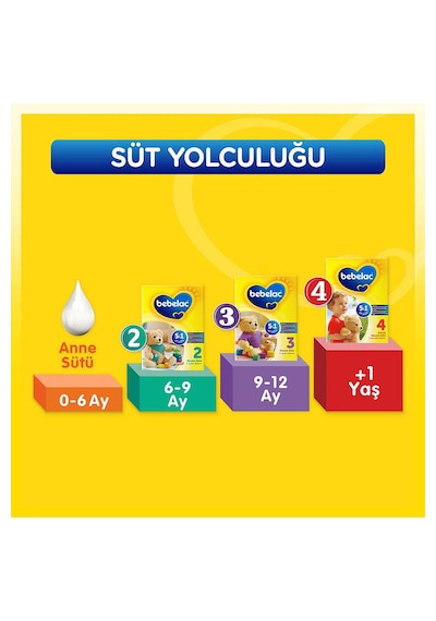 Bebelac 3 Devam Sütü 800 G 3 Adet