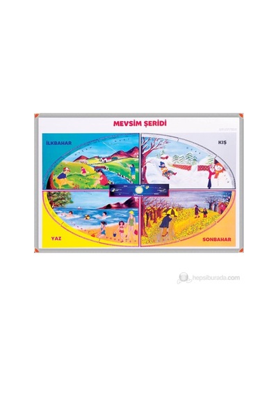 70X100 Mevsimler Panosu - Mevsimler Şeridi