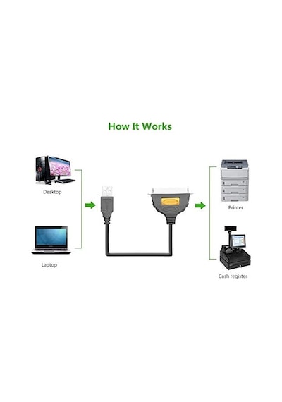 Ugreen Usb Ieee1284 Paralel Yazıcı Kablosu 2 Metre