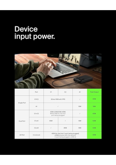 Boostcharge 3 Portlu Dizüstü Powerbank, Usb-c Ve Usb-a Portları, Hızlı Şarj Usb-c Güç Dağıtımı, Macbook, İphone 17, 16 Serisi, İpad Pro, Galaxy S25 Vb. İçin Taşınabilir Şarj Cihazı - Siyah Boostcharge 3 Portlu Dizüstü Powerbank, Usb-c Ve Usb-a Portları, Hızlı Şarj Usb-c Güç Dağıtımı, Macbook, İphone 17, 16 Serisi, İpad Pro, Galaxy S25 Vb. İçin Taşınabilir Şarj Cihazı - Siyah