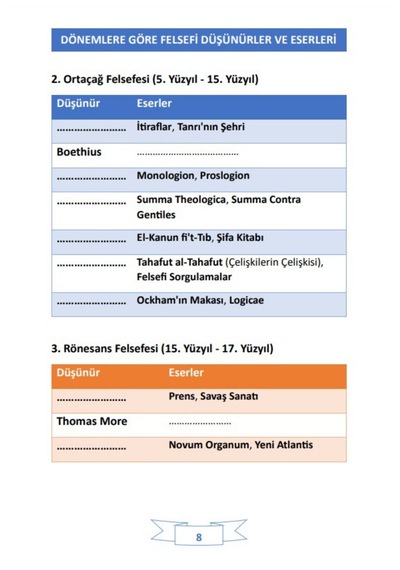 Şairler - Yazarlar Ve Eserleri Yaz - Sil Kitabı Felsefi Düşünürler D