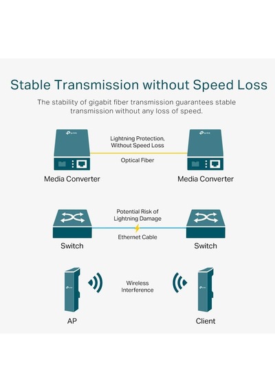 Lexroo Mc110cs, Fast Ethernet Medya Dönüştürücü