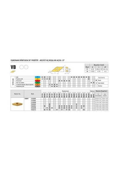 Kraft Vbmt160408 Kr1025 Sert Maden Uç 10'lu
