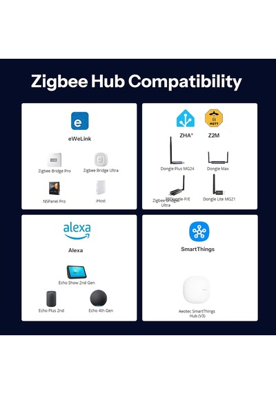 Zigbee Akıllı Hareket Sensörü Snzb-03pr2