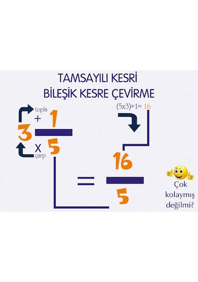 Kesirler Afişi