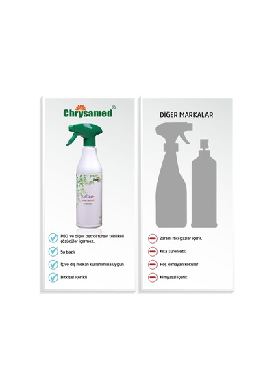 Chrysamed Envira Subon Plus 500 Ml Yaprak Parlatici