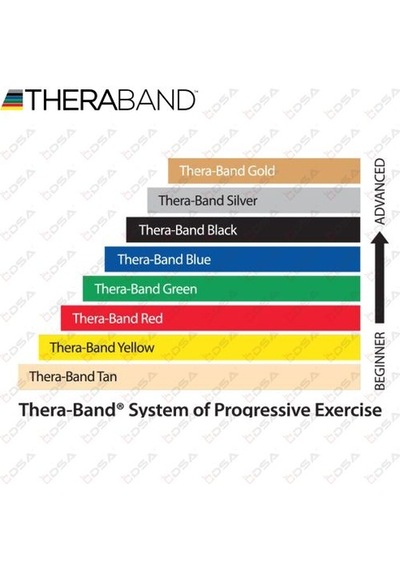 Theraband Egzersiz Bandı 1.5 Metre