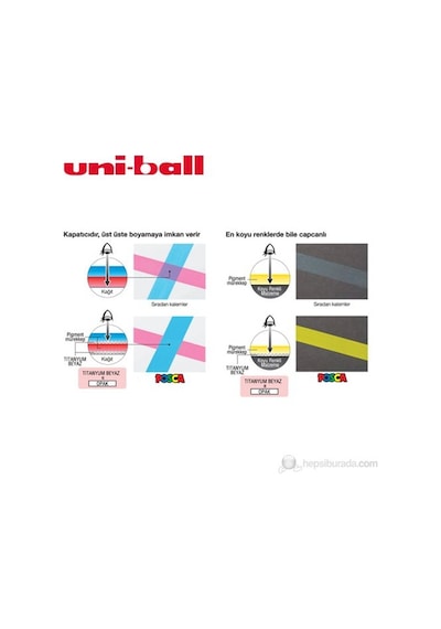 Uni Pc-5m Posca Poster Markörü Metalik Yeşil