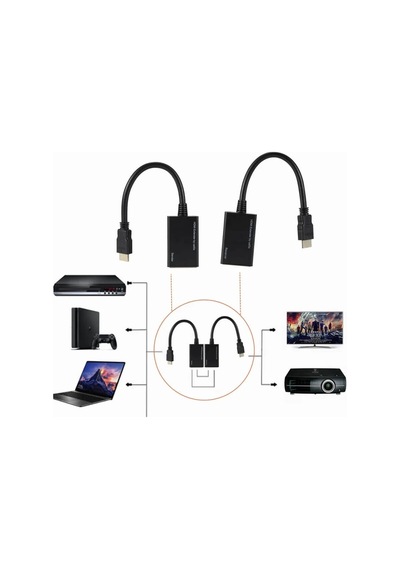 Wozlo 30 MT HDMI Extender - CAT5E/6 RJ45 Kablosuz Tekrarlayıcı Verici + Alıcı Aktarıcı