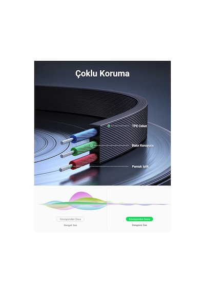 Ugreen 90 Derece Dik Açılı 3.5mm Flat Aux Ses Kablosu 1 Metre, 10597