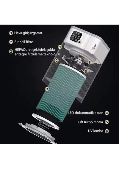 Ultra Clear Uv Etkili Hava Temizleyici Bakteri Öldürme Polen Filtreleme İyon+hepa+uv 3 Katmanlı Turbo Filtre