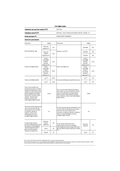 Electrolux PerfectCare 800 EW8WN261BT 1600 Devir 10 KG + 6 KG Kurutmalı Çamaşır Makinesi