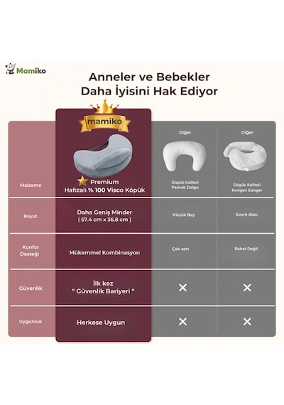 Emzirme Yastığı, Visco Yastık, Yıkanabilir Kılıf, Memory Foam, Güvenlik Bariyerli Geniş Minder Gri