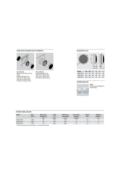 Soler&Palau HCM-225 N Cam ve Duvar Tipi Aksiyel Fan