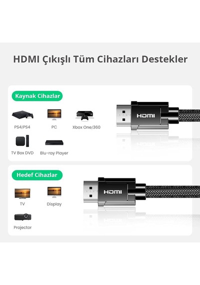 Ugreen 8k Hdmı 2.1 Kablo 1.5 Metre
