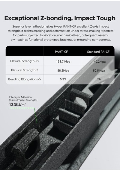 Creality Paht-cf Filament 1,75 Mm, Yüksek Güç Ve Isı Direnci İçin Pa Naylon Cf Takviyeli , Çoğu 3d Yazıcıyla Uyumlu, 1 Kg Siyah