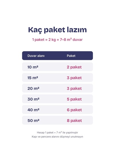 Depka Pamuk Sıva Dp46 2 Kg 7-8 M² İpek Sıva Alternatifi Isı Ve Ses Yalıtımlı Dekoratif Sıva