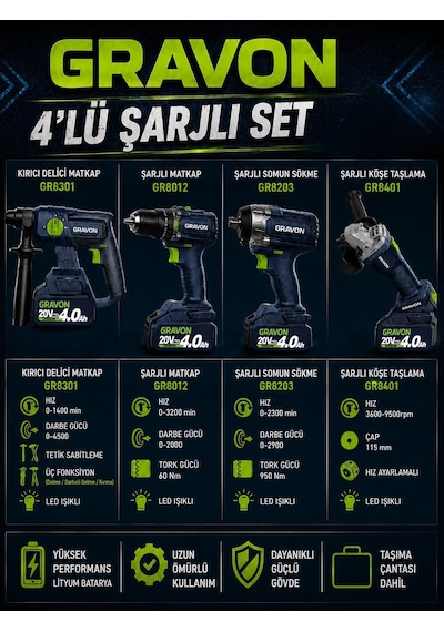 Gravon Şarlı 4'lü Set 20v 4ah Kırıcı Delici Matkap-matkap-somun Sökme-köşe Taşlama