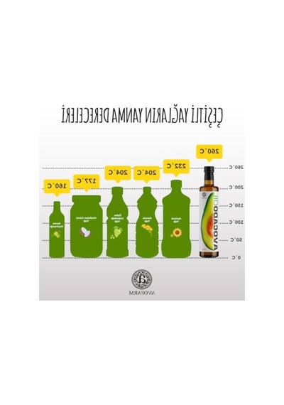 %100 Saf Avokado Yağı - 250ml