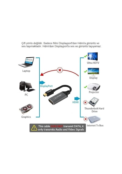 4k 60hz, Hdr, Hdcp 2.2, Thunderbolt 2 Destekli Mini Displayport To Hdmı Aktif Adaptör Mdp14hd20a-ad