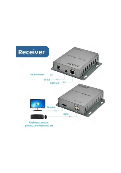 4K Hdmı Ve Usb Aktarma 120Mt Net Görüntü Aktarıcı