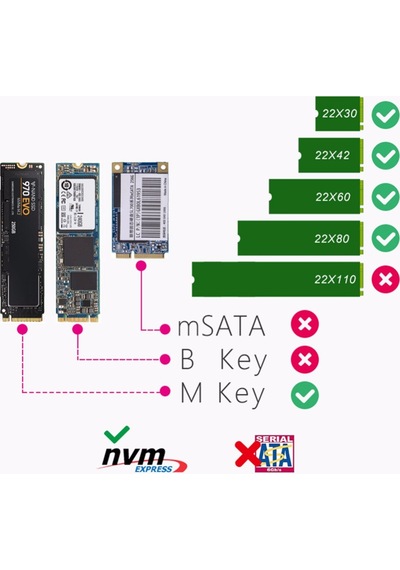 Bluesery Bs-m222 Usb 3.1 Type-c To Pcı-e Express Nvme Ssd M.2 M-key Hard Disk Kutusu Gold Serisi