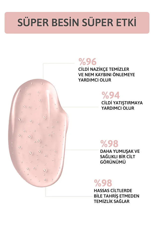 Tüm Ciltler Için Nemlendirici Yüz Temizleme Jeli 200 Ml