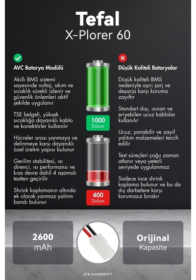 Tefal X-plorer 60 2600mah Robot Süpürge Bataryası D.k
