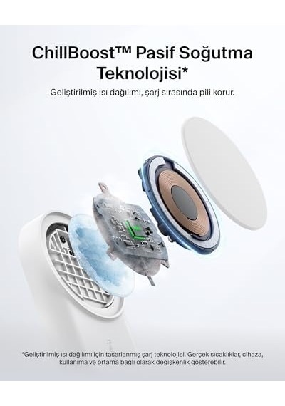 Ultracharge Magsafe Uyumlu 2 Si 1 Arada Qi2 25w Kablosuz Şarj İstasyonu, İphone 16, Airpods, Pixelsnap, Dönüştürülebilir Masaüstü Standı, Usb-c Portlu, 45w Adaptör, Beyaz