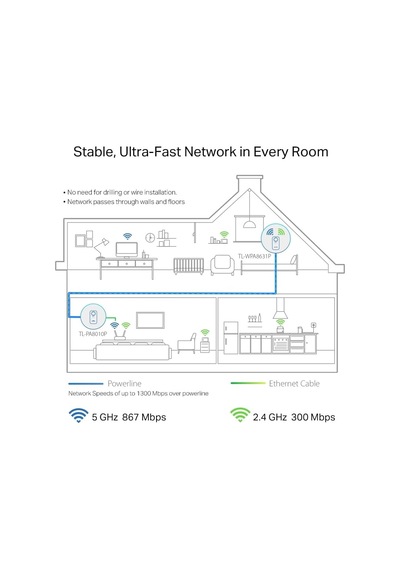 Tp-link Tl-wpa8631p Kit, Av1300 Gigabit Passthrough Powerline Ac