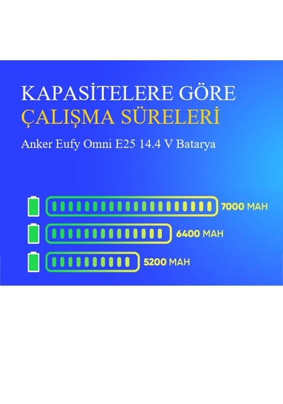 Anker Eufy Omni E25 5200 Mah Batarya