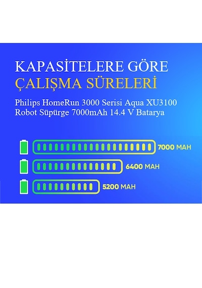 Philips Homerun 3000 Serisi Aqua Xu3100 Robot Süpürge 7000mah 14.4 V Batarya  Uyumlu Uzun Ömürlü, Yüksek Performans Pil